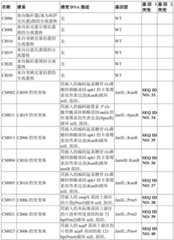 Figure GDA0002992446570001621