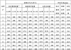 Figure BDA0000075082000000091