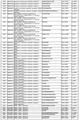 Figure imgf000200_0001