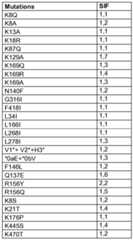 Figure imgf000041_0001