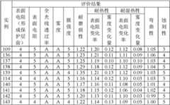 Figure BDA0000392957490000821