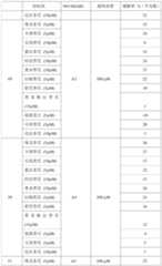 Figure PCTCN2023071255-appb-000174