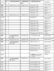 Figure imgf000050_0001