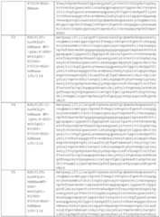 Figure imgf000210_0001