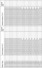 Figure imgf000152_0001