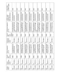 Figure imgf000299_0001