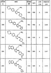 Figure A20061008189200711