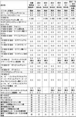 Figure JPOXMLDOC01-appb-T000009
