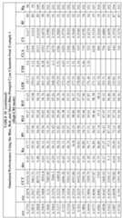 Figure imgf000120_0001