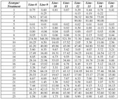 Figure imgf000330_0001