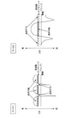 Figure 0004785982