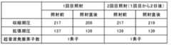 Figure JPOXMLDOC01-appb-T000001