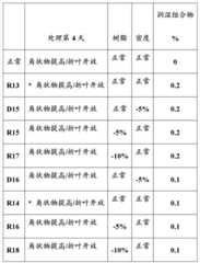 Figure BDA0000391190210000291