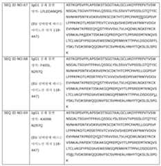 Figure 112017074885015-pct00009