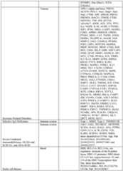 Figure imgf000232_0001