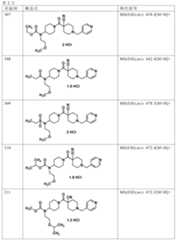 Figure JPOXMLDOC01-appb-T000162