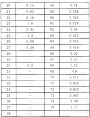 Figure imgf000132_0001