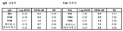 Figure 112009060319675-pct00015