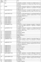 Figure BDA0001241706110001681