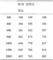 Figure BDA0003029451390000101