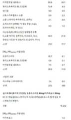 Figure 112018132399774-pat00094