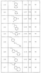 Figure 112005050535669-pct00068