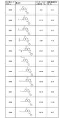Figure JPOXMLDOC01-appb-T000097