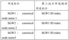Figure imgf000033_0001