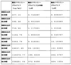 Figure 2023502360000008