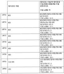 Figure 112013096810811-pct00013