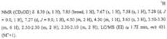 Figure 112006090423435-PCT00109