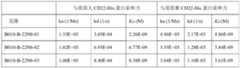 Figure PCTCN2022112171-appb-000002
