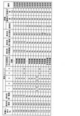 Figure JPOXMLDOC01-appb-T000003