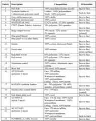 Figure imgf000012_0001