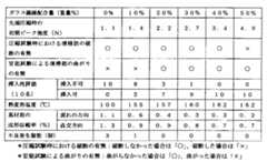 Figure JPOXMLDOC01-appb-T000001