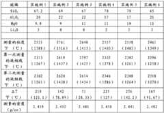 Figure BDA0000082194920000081