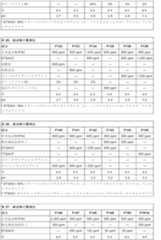 Figure 2022536927000012