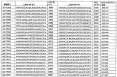 Figure 110113584-A0101-12-0326-217