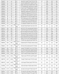 Figure 112016114379466-pct00442