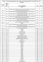 Figure imgf000111_0001