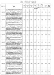 Figure 0007307443000009