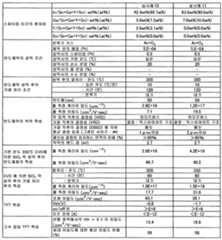 Figure 112017119523935-pct00004