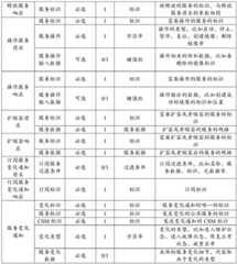 Figure BDA0001382700760000071