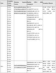 Figure imgf000182_0001