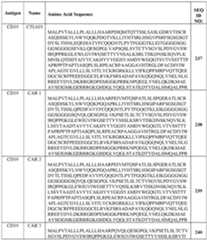 Figure imgf000255_0001