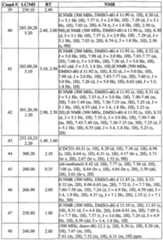 Figure imgf000130_0001