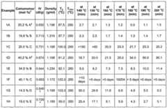 Figure imgf000140_0001