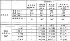 Figure BDA00001767596101231