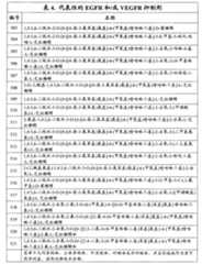 Figure G2007800513551D02211