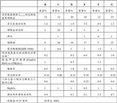 Figure BDA00002012930300311